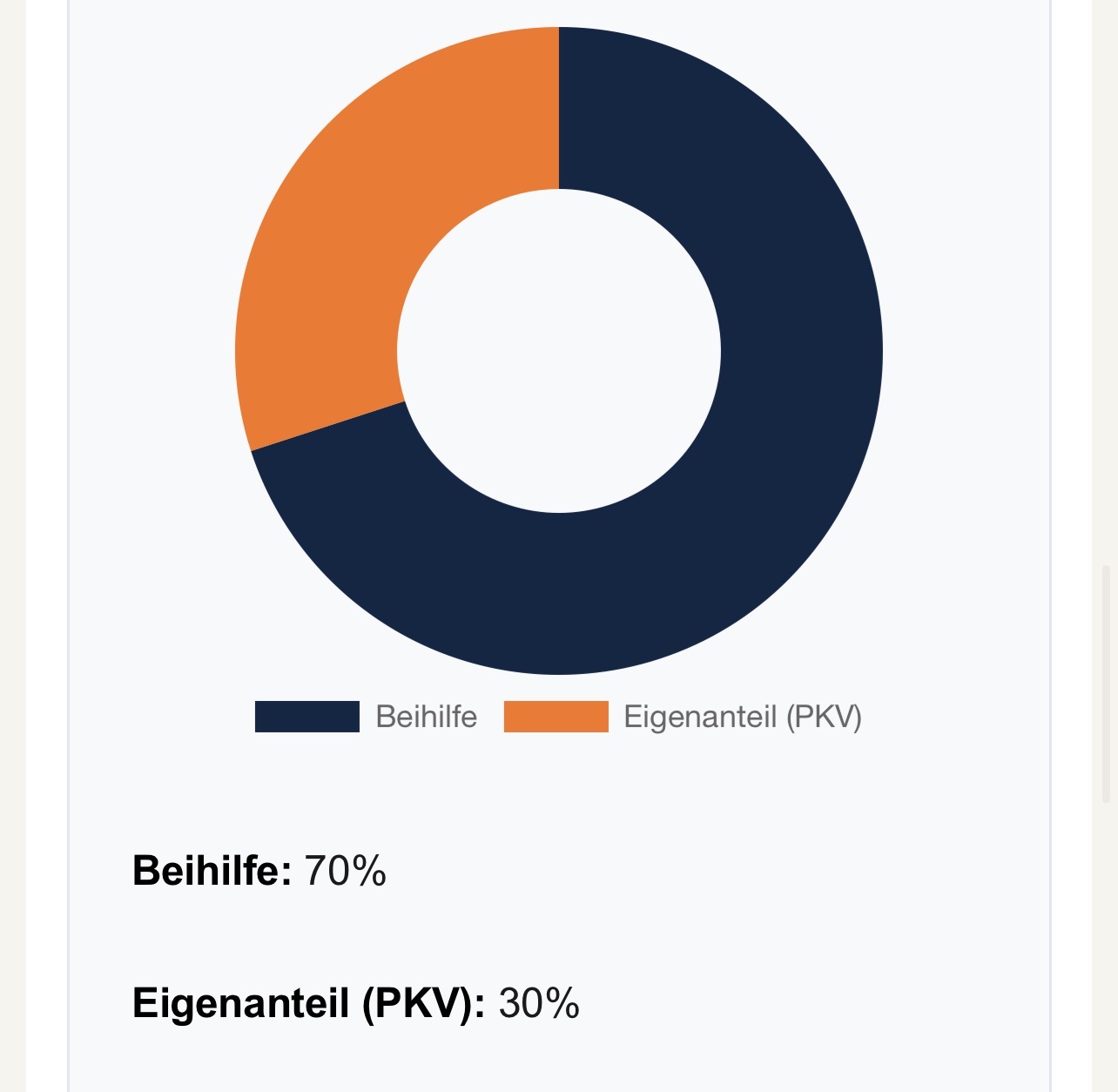 Beihilfe Beamte Krankenversicherung – interaktives Diagramm zur Aufteilung zwischen Dienstherr und PKV
