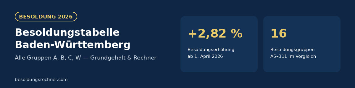 Besoldungstabelle Baden-Württemberg 2026
