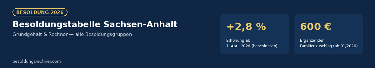 Besoldungstabelle Sachsen-Anhalt 2026